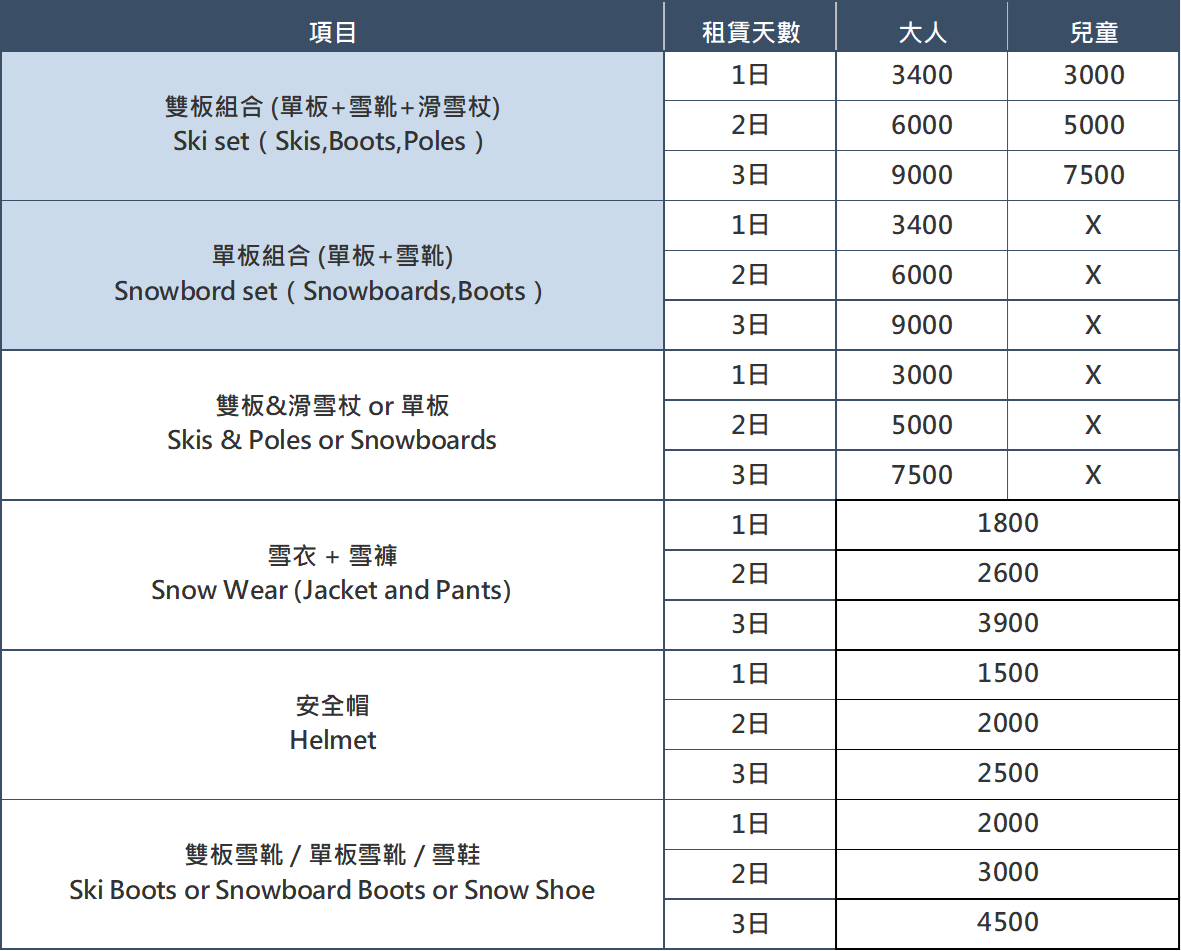 SKIRENTAL Niseko 雪具價目表