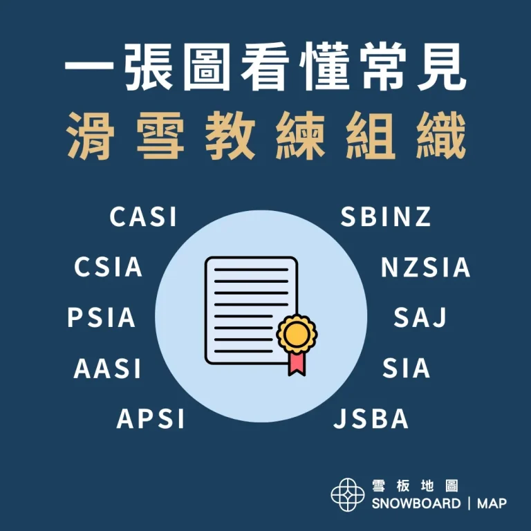 一張圖看懂常見滑雪教練組織