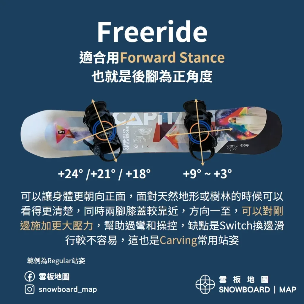 freeride常用單板固定器角度