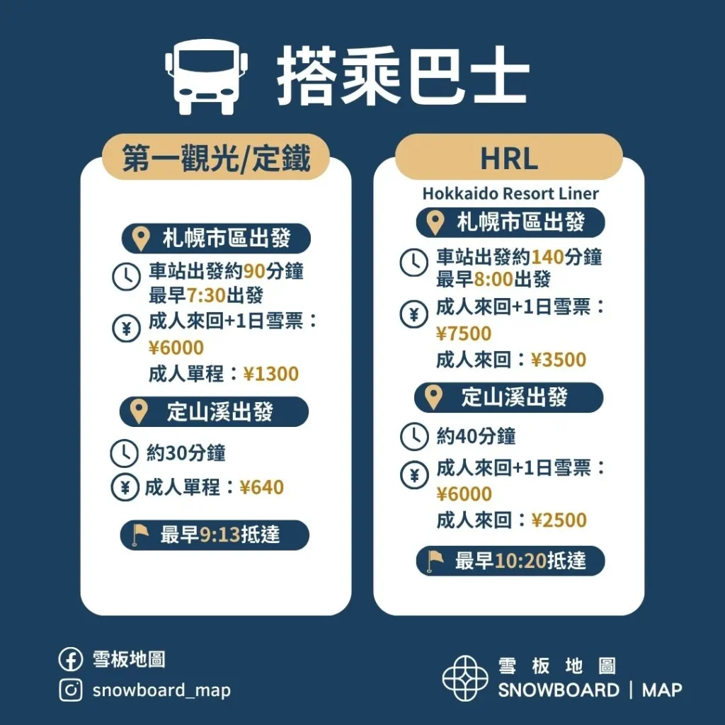 札幌國際接駁巴士指南