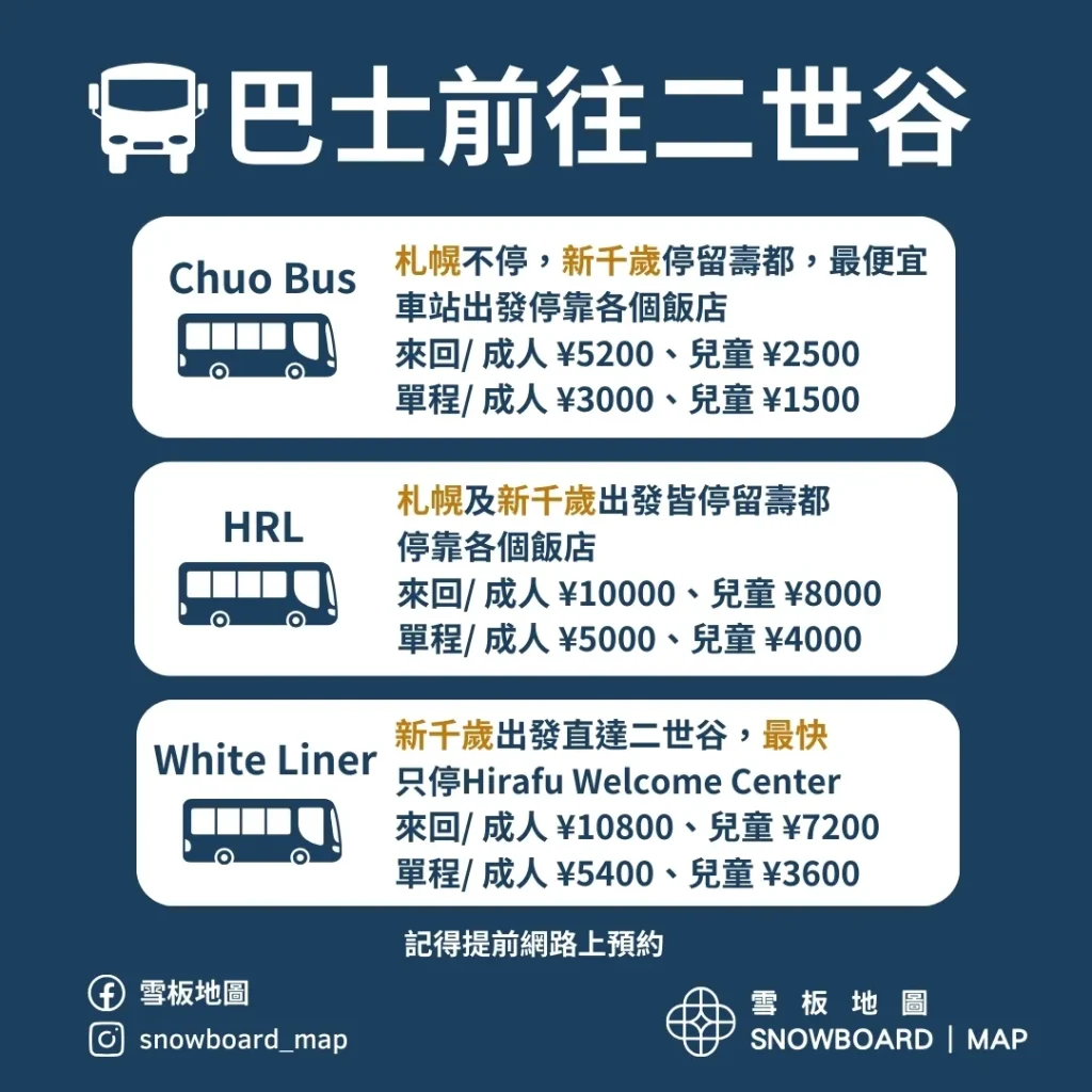 搭乘巴士前往二世谷