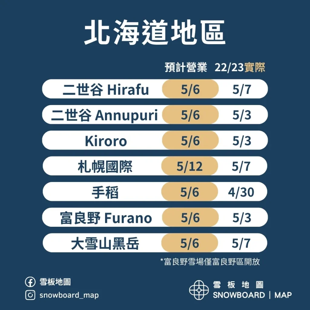 北海道地區春滑雪場指南