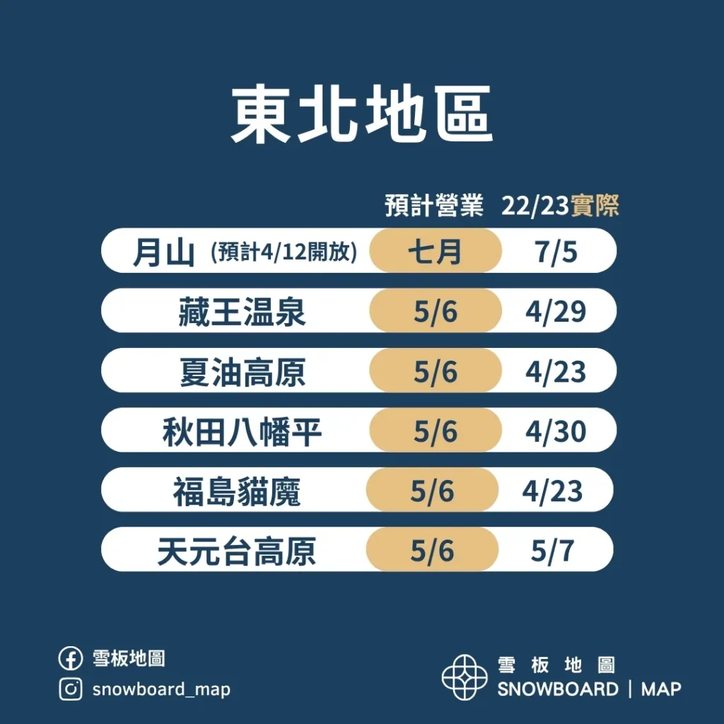 東北地區春滑雪場指南