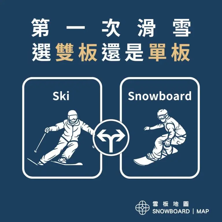 滑雪初學者，要選擇雙板 Ski 還是單板 Snowboard？