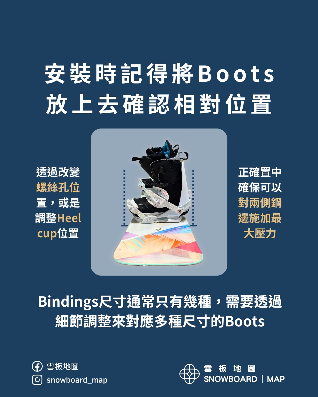 安裝時記得將Boots，放上去確認相對位置
